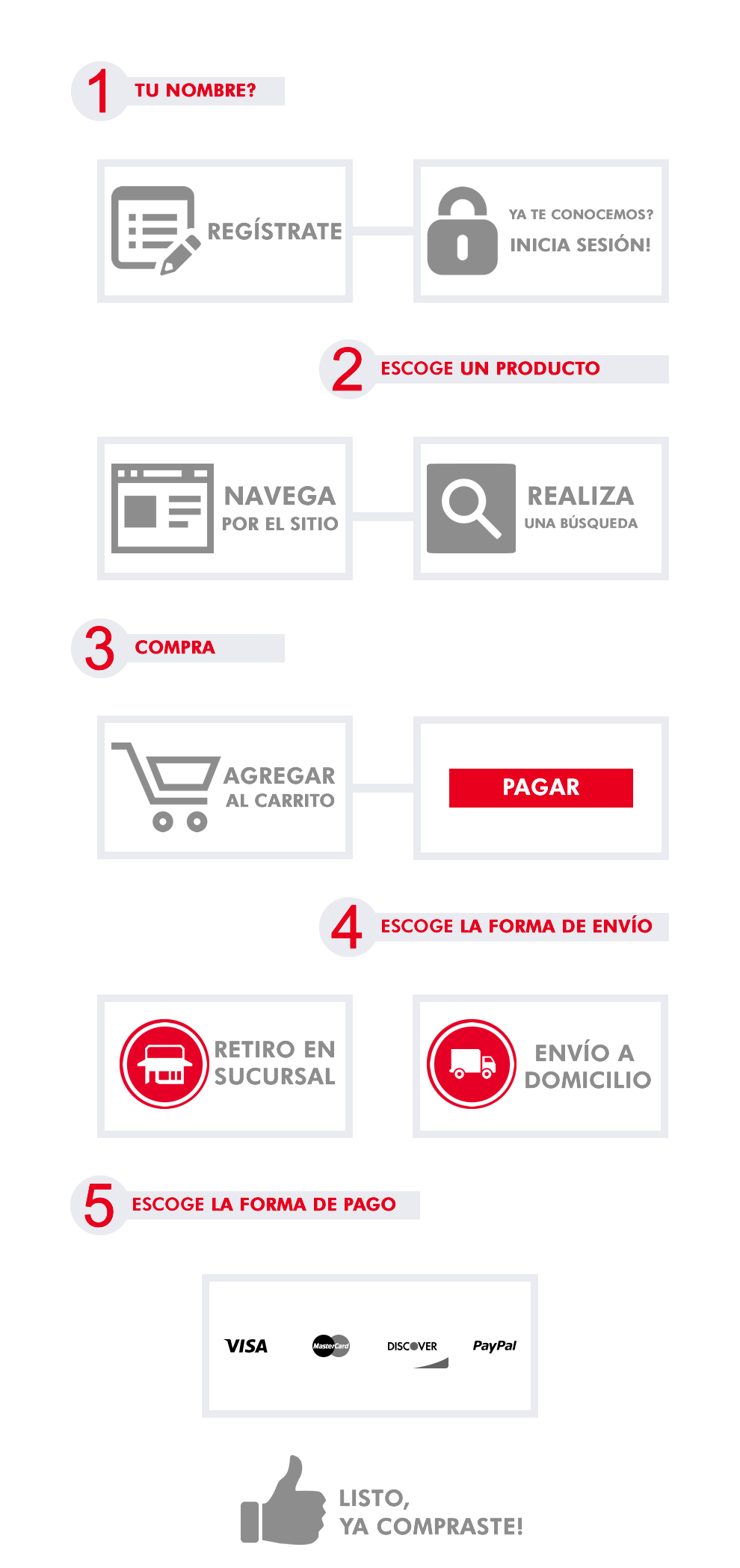 Cómo comprar en vidri.com.sv
